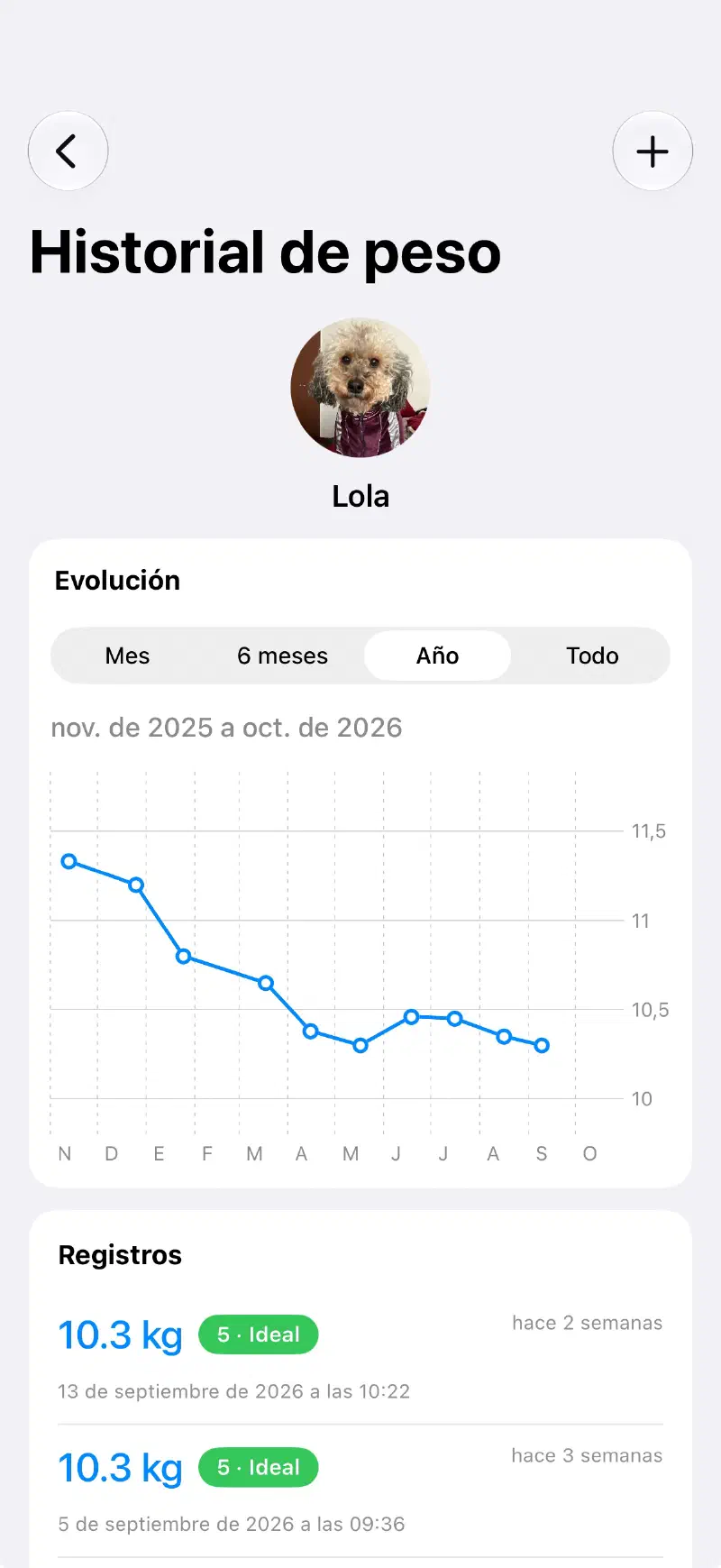 Historial de peso de la mascota en la app de Yoiko, con gráfico de evolución y registros