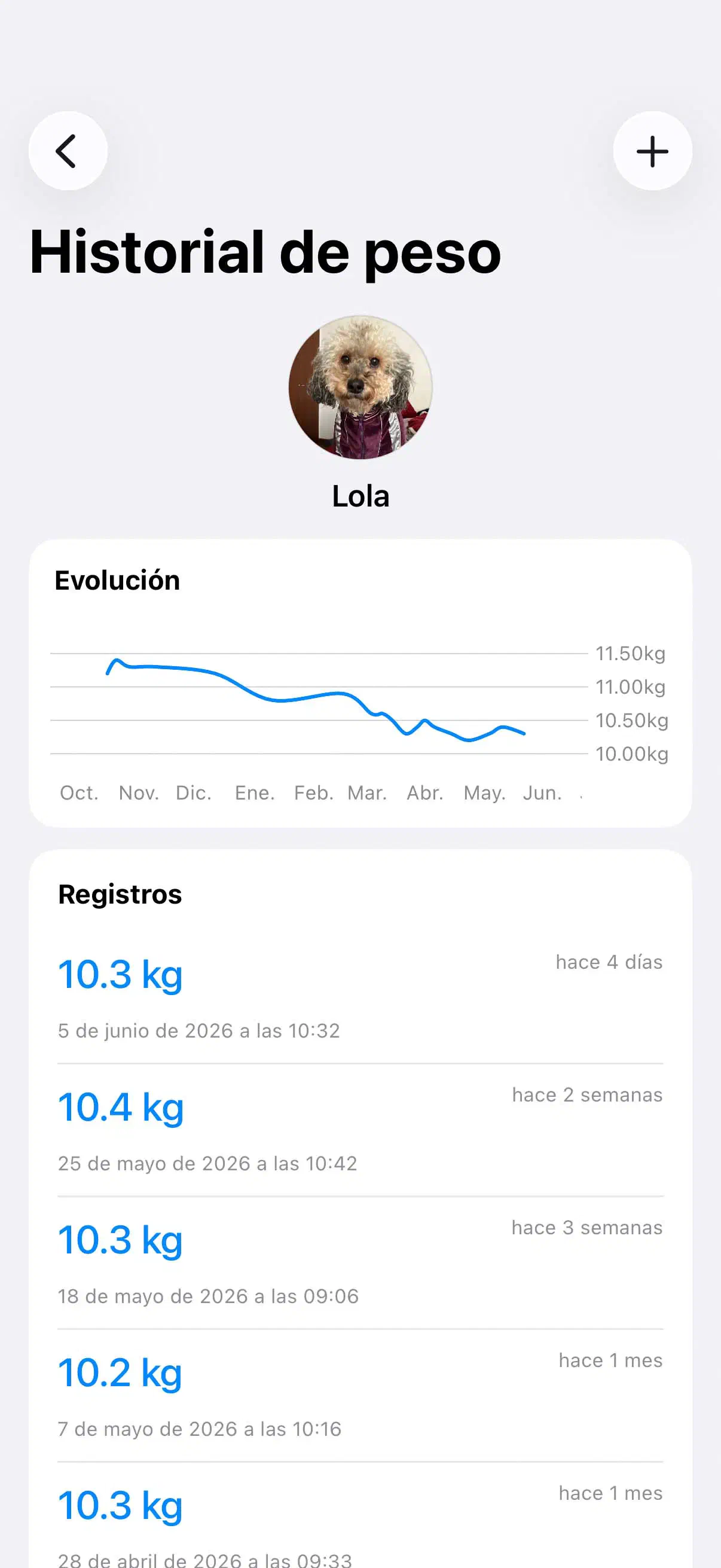 Evolución del peso en app de Yoiko